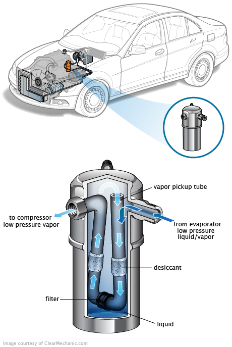 See P2265 repair manual